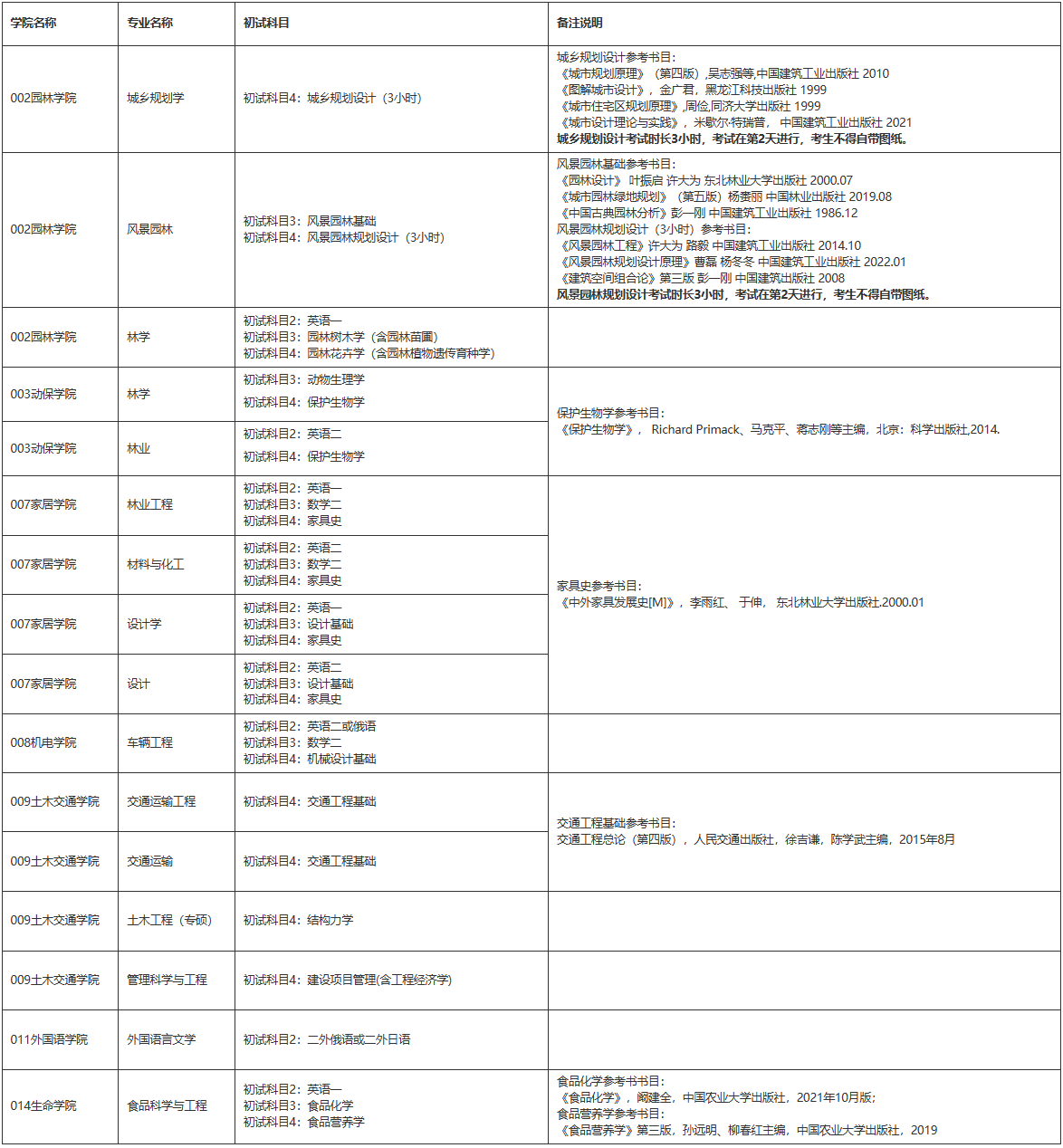 东北林业大学